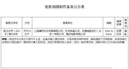 西游記再改編電影 備案透露改編細(xì)節(jié)