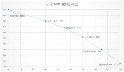 小米MIX 3值得買嗎 滑蓋全面屏年度旗艦機(jī)