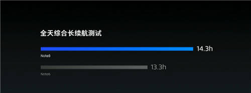 魅族Note 8正式發(fā)布 11月1日正式發(fā)售