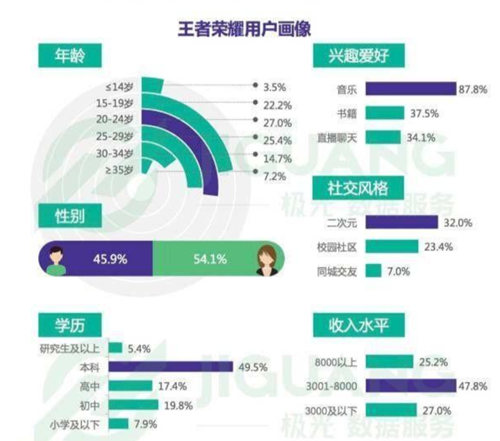 王者榮耀首款智能機(jī)器人發(fā)布 采用呂布形象