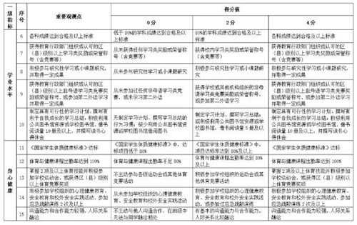 深圳中考新變化！以后想進好高中，還得看這5個指標(biāo)！