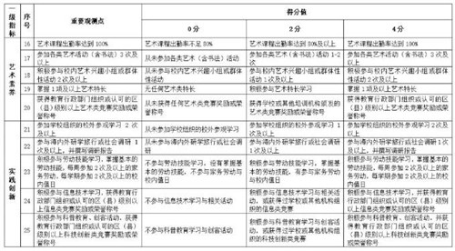 深圳中考新變化！以后想進好高中，還得看這5個指標(biāo)！