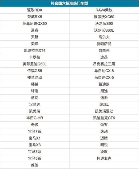 2018年有國(guó)六的車嗎 2018年在售國(guó)六車型介紹