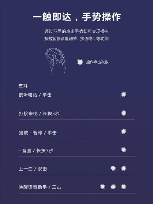 聯(lián)想Air無線耳機開賣 298元是否能比肩蘋果