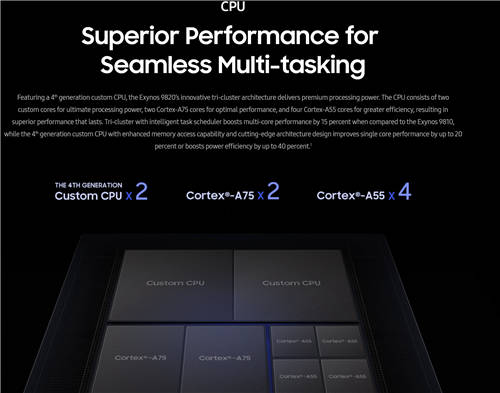 三星Exynos 9820芯片怎么樣 9820性能如何