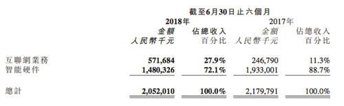 小米美圖達(dá)成戰(zhàn)略合作 會帶來什么樣的結(jié)果