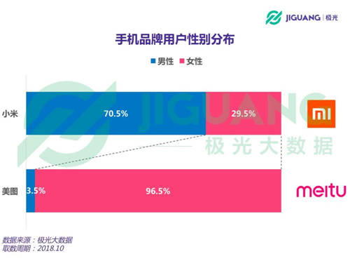 小米美圖達(dá)成戰(zhàn)略合作 會帶來什么樣的結(jié)果