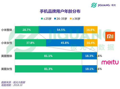 小米美圖達(dá)成戰(zhàn)略合作 會帶來什么樣的結(jié)果