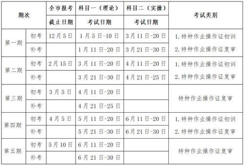 2019年上半年特種作業(yè)人員考試安排出爐