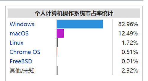 微軟將開發(fā)Chromium瀏覽器 或?qū)仐塃dge