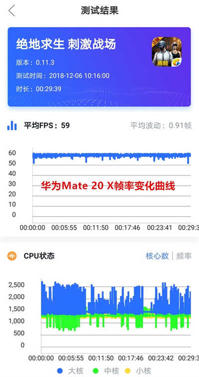 華為Mate 20 X和iPhone XS Max哪個(gè)更值得買