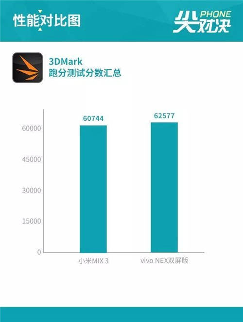 vivo NEX雙屏版和小米MIX 3哪個(gè)好