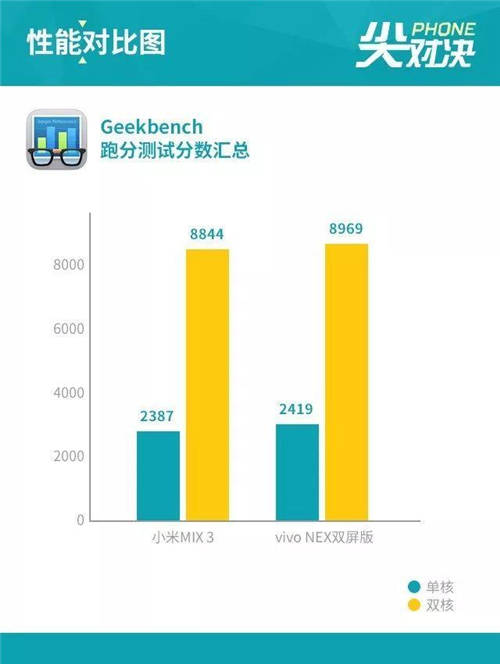 vivo NEX雙屏版和小米MIX 3哪個(gè)好