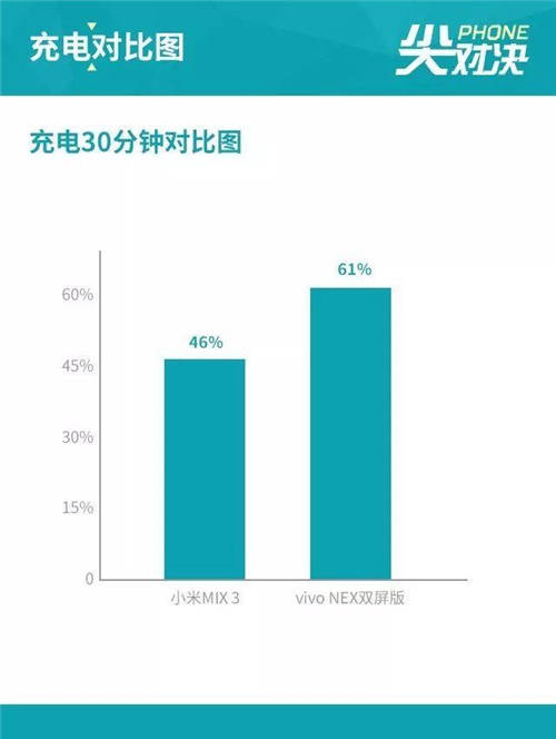 vivo NEX雙屏版和小米MIX 3哪個(gè)好