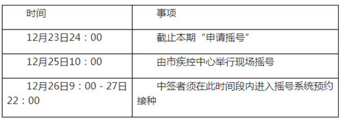 九價HPV疫苗新增1441個號源 25日搖號