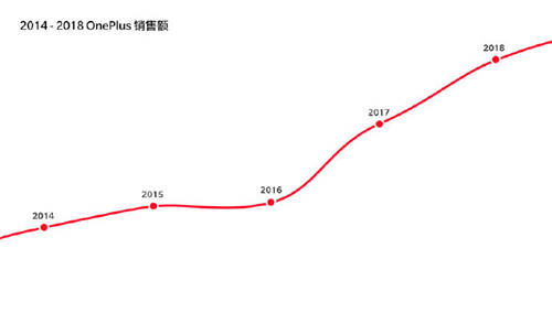 國(guó)產(chǎn)手機(jī)銷量排名出爐 華為穩(wěn)居第一