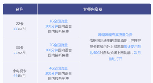 騰訊王卡再送福利 B站等APP均可免流