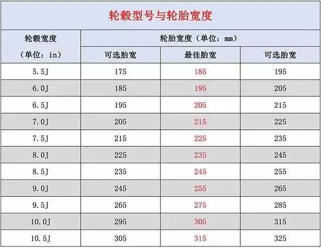 全尺寸備胎能長期用嗎 使用備胎需要注意什么