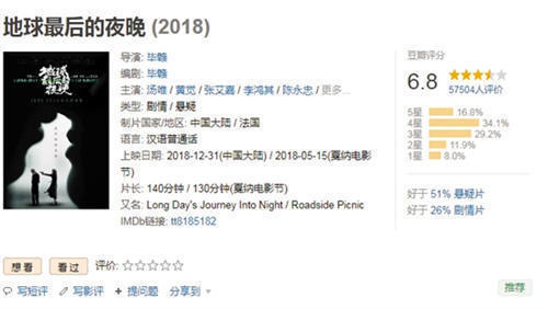 地球最后的夜晚豆瓣評分 觀眾口碑為何一水爛評?