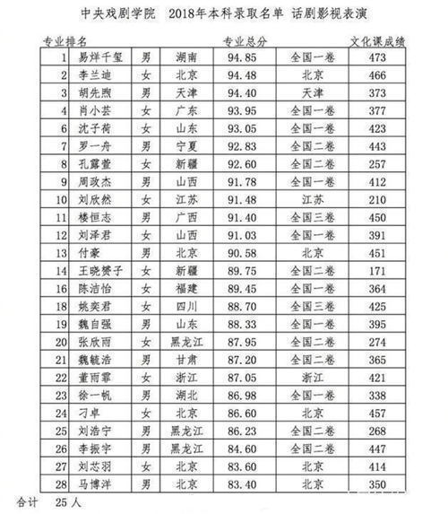 曝千璽胡先煦李蘭迪期末考試照 學(xué)霸考試沒(méi)問(wèn)題