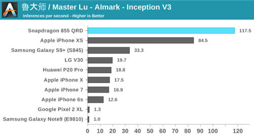 驍龍855性能解禁 目前安卓最強