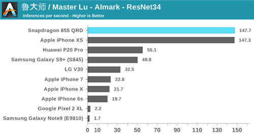 驍龍855性能解禁 目前安卓最強