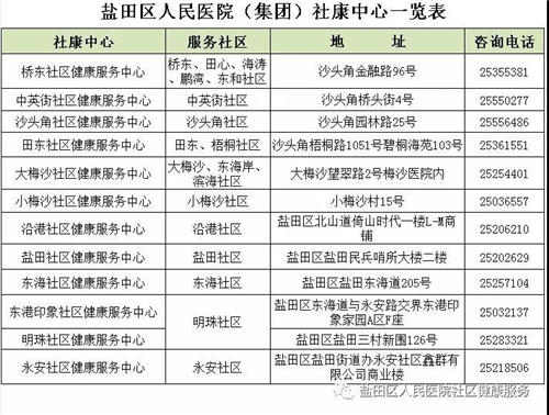 鹽田區(qū)60歲以上老人免費健康體檢報名開始