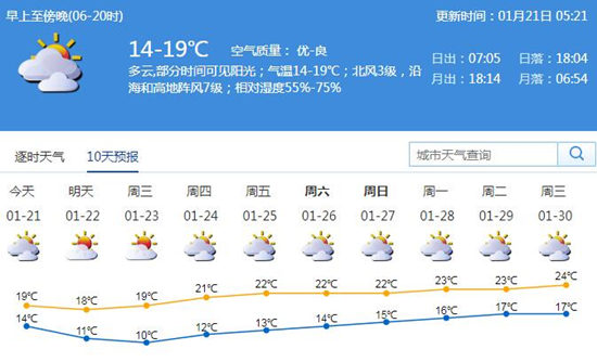 深圳近日冷空氣影響最低氣溫降至10℃