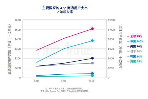 年度移動發(fā)展情況報告出爐 中國網(wǎng)友占一半