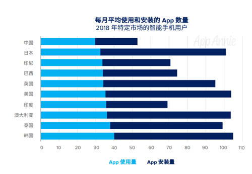 年度移動發(fā)展情況報告出爐 中國網(wǎng)友占一半