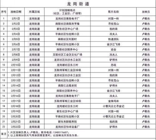 龍崗區(qū)2月份公益電影放映單 287場電影等你來看