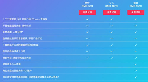 送福利 Apple Music發(fā)放第二次免費(fèi)試用機(jī)會(huì)