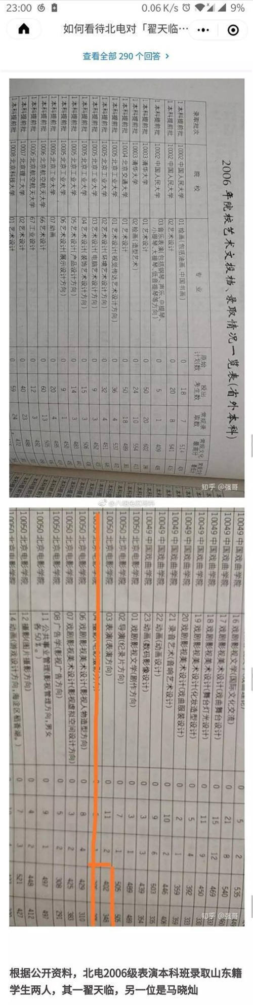 王傳君疑力挺翟天臨 翟天臨真實(shí)的高考成績(jī)被扒