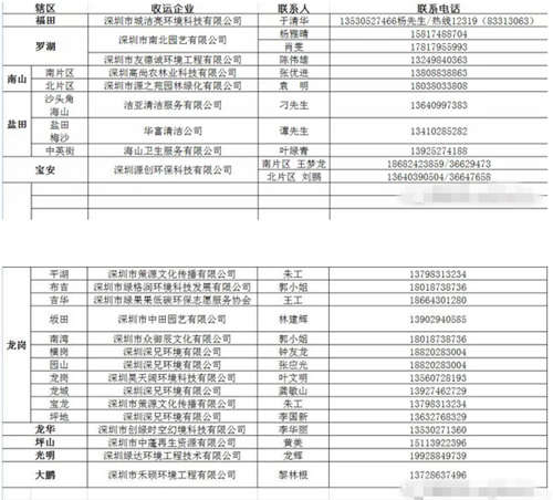 深圳設三千多個年桔年花回收點 可預約上門