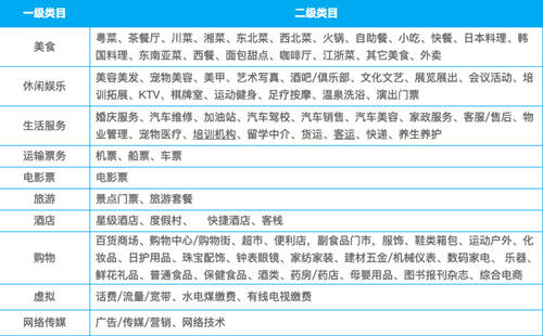 微信支付內(nèi)測(cè)朋友會(huì)員功能 好友付款可打折