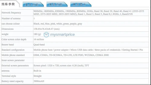 紅米7現(xiàn)身工信部 6.3英寸屏幕3900mAh電池