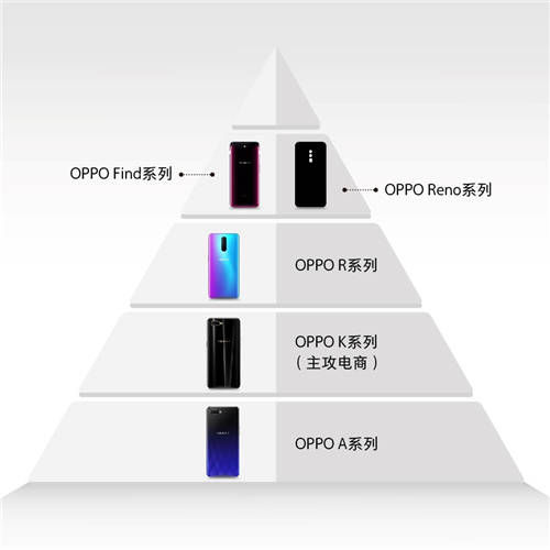 OPPO全新系列Reno正式發(fā)布 為雙旗艦做準(zhǔn)備