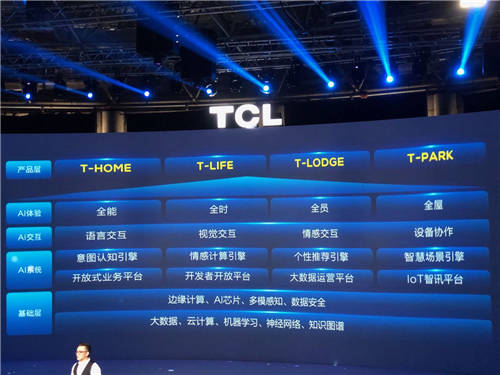 TCL2019年春季發(fā)布會召開 AI為最大主角