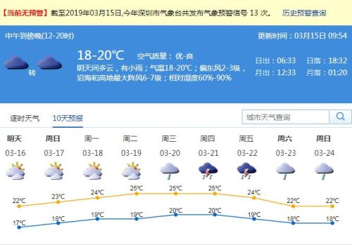 深圳未來幾天以多云天氣為主 本周末將可見陽光