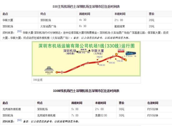 今起深圳機(jī)場(chǎng)限價(jià)商品增至300款 價(jià)格下調(diào)0.5-2元