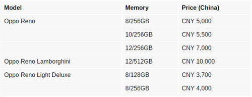 OPPO驍龍855旗艦蘭博基尼版曝光 售價(jià)上萬