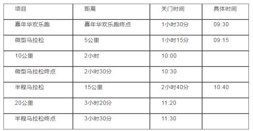 光明小鎮(zhèn)國(guó)際馬拉松賽周日開(kāi)跑 這些路段將封閉