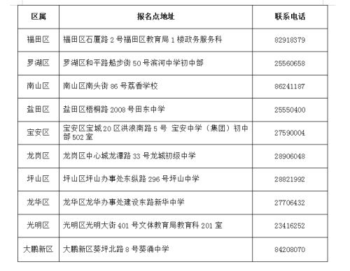 深圳2019年中考明起報名 隨遷子女符合條件可報考