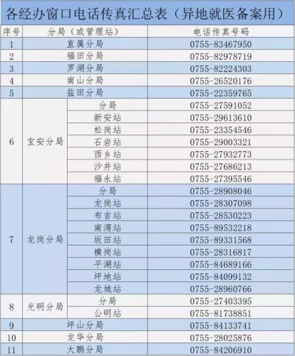 深圳外來就創(chuàng)業(yè)人員跨省異地就醫(yī)費(fèi)可直接結(jié)算