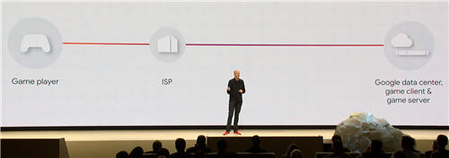 谷歌云游戲平臺正式推出 手機(jī)能玩頂級大作