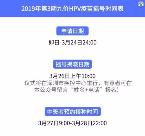 深圳2019年第3期九價(jià)HPV疫苗搖號(hào)3月26日開始