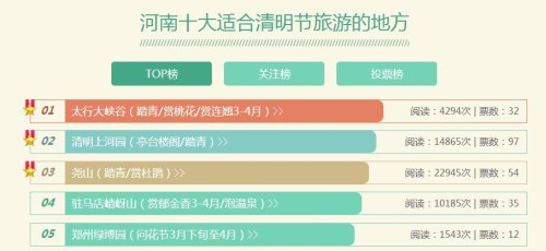 河南清明適合去哪里玩 河南適合清明游玩的地方