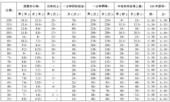 深圳2019年體育中考繼續(xù)采用1+1方式 4月15日開考