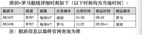 深圳再增國際航線 深圳至羅馬直飛航線5月底開通