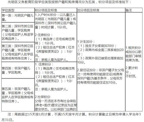 2019年秋季光明區(qū)學(xué)位申請政策調(diào)整